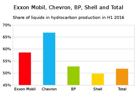 total oil trading|Shell, BP and Total out.